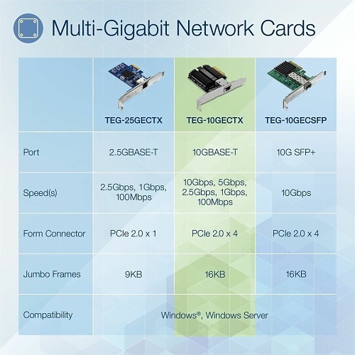 Image of TEG-10GECTX