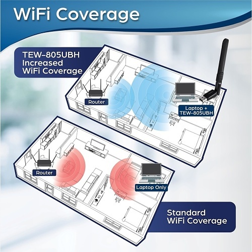Image of TEW-805UBH
